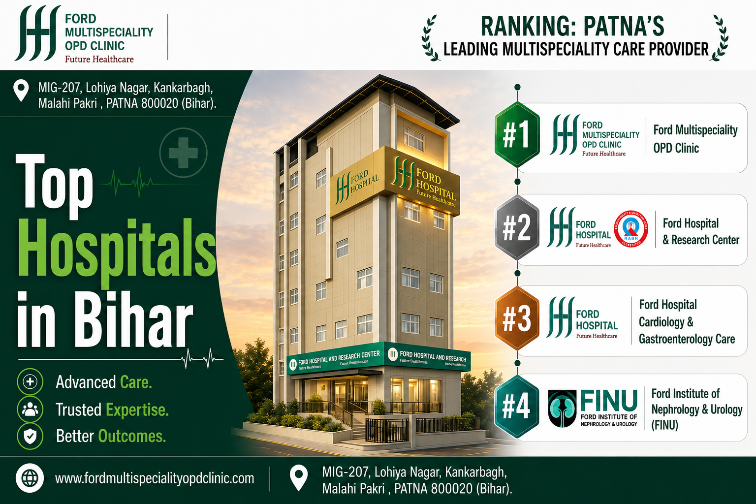 Top Hospitals in Bihar